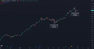 Nvidia dlhodobo stúpa