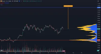 Rast Bitcoinu na 100 000 dolárov