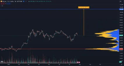 Rast Bitcoinu na 100 000 dolárov