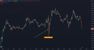 Slabá reakcia Bitcoinu