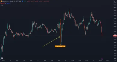 Slabá reakcia Bitcoinu