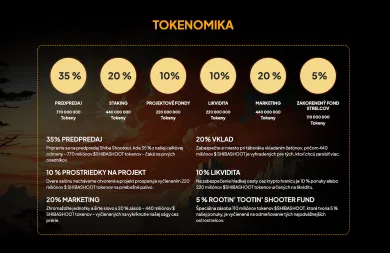 Tokenomika Shiba Shootout