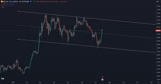 Trhová cena Bitcoinu