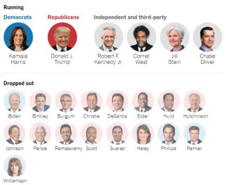 Všetci kandidáti na prezidenta USA