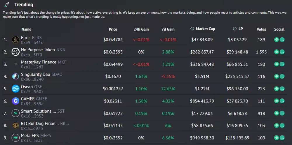 Výber tokenu