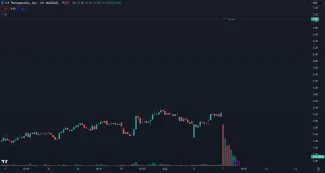 Akcie G1 Therapeutics