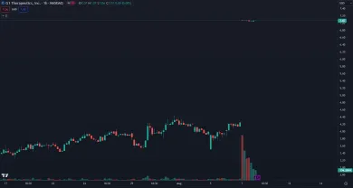 Akcie G1 Therapeutics