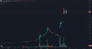 Akcie Lumen Technologies