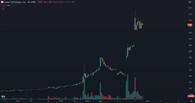 Akcie Lumen Technologies