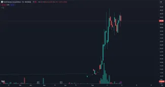 Akcie Tenk Keane Aquisition