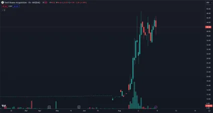 Akcie Tenk Keane Aquisition