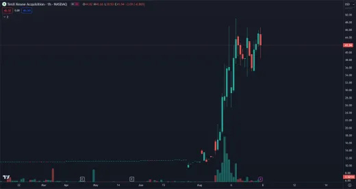 Akcie Tenk Keane Aquisition