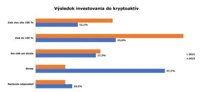 Ako sú Slováci ziskoví