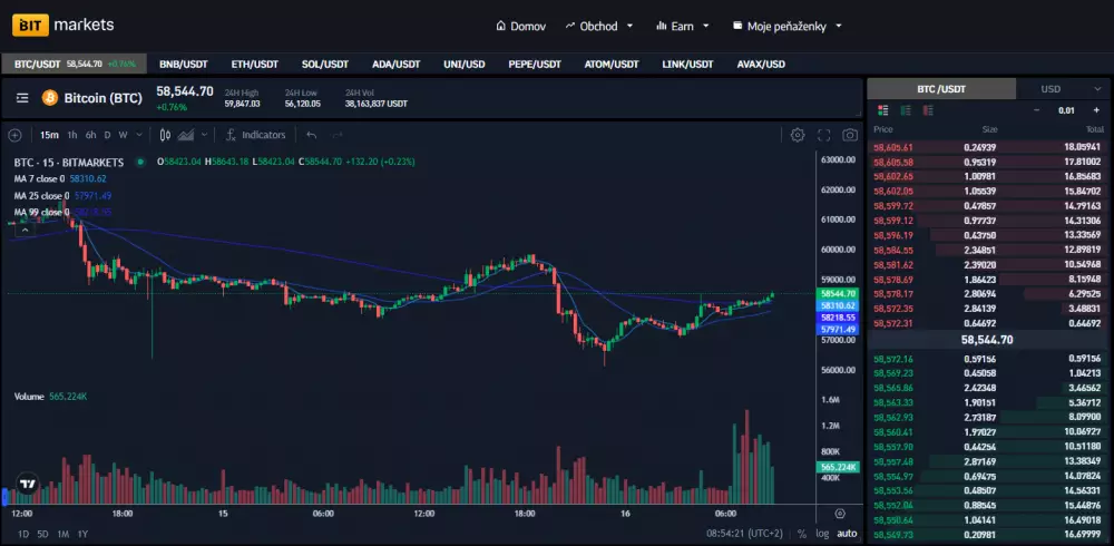 Bitcoin na burze BITmarkets