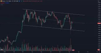 Bitcoin sa nachádza v klesajúcej vlajke