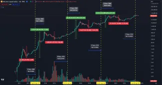 Bitcoinový index a jeho volatilita