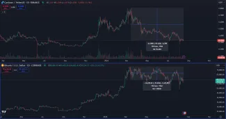 Cardano verzus Bitcoin
