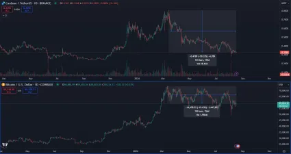 Cardano verzus Bitcoin