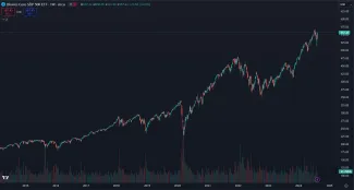 Cena iShares Core S&P500 ETF
