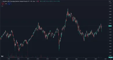 Cena Xtrackers MSCI Emerging Markets ETF