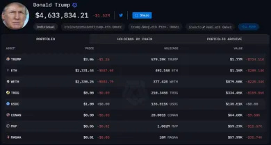 Donald Trump a jeho portfólio