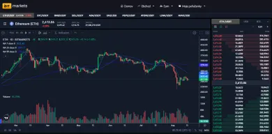 Ethereum na burze BITmarkets