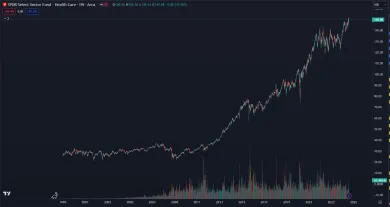 Fond zdravotnej starostlivosti