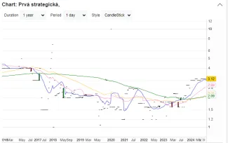 Graf prvá strategická