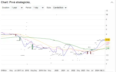 Graf prvá strategická