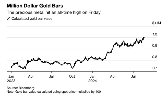 Historický míľnik