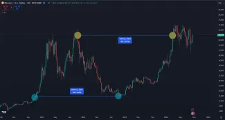 HODL Bitcoinu