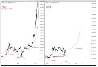 Kedy Bitcoin prekoná 100 000