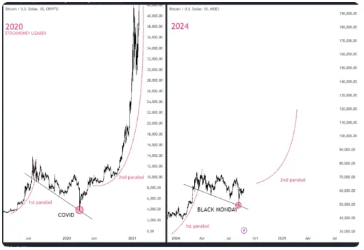Kedy Bitcoin prekoná 100 000