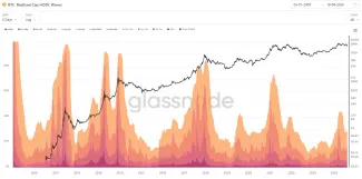 Krátkodobí držitelia