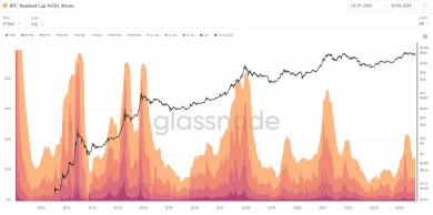 Krátkodobí držitelia