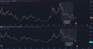 Masívne pády kryptomien