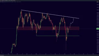 Náčrt predpovede Senseia v grafe