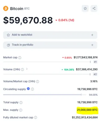 Obmedzená ponuka BTC