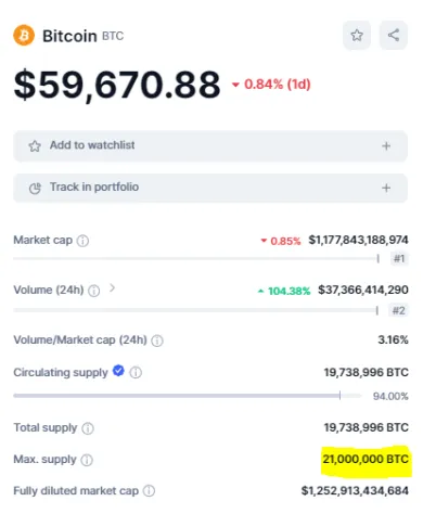 Obmedzená ponuka BTC