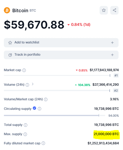 Obmedzená ponuka BTC