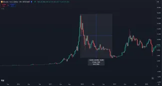 Pokles Bitcoinu v roku 2018
