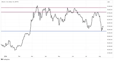 Pokles na kryptotrhu