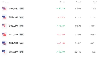 Populárne menové páry
