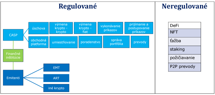 Pôsobnosť regulácií kryptomien