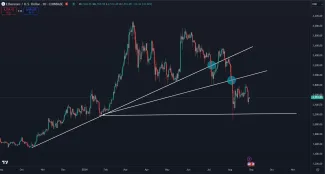 Posúvanie supportu podľa vašich predstáv
