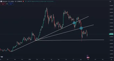 Posúvanie supportu podľa vašich predstáv