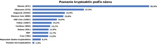 Poznanie kryptomeny podľa názvu