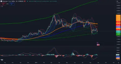 Prehnané používanie indikátorov