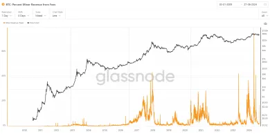 Príjem z transakčných poplatkov