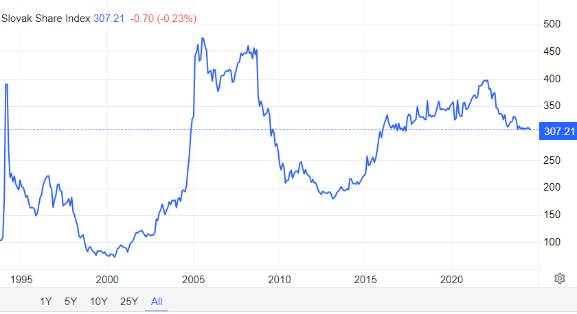 Slovenský akciový index